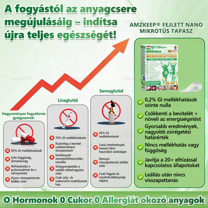🎊🔥Utolsó esély! Ne hagyd ki ezt a lehetőséget, 50% kedvezménnyel! | AMZKEEP® Moringa · Berberin × NAD+ 10 az 1-ben fejlett nano mikrotűs tapasz