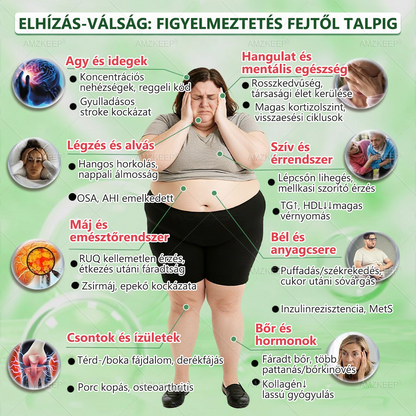 🇭🇺 𝐎𝐫𝐯𝐨𝐬𝐨𝐤 á𝐥𝐭𝐚𝐥 𝐟𝐞𝐣𝐥𝐞𝐬𝐳𝐭𝐞𝐭𝐭 𝐀𝐌𝐙𝐊𝐄𝐄𝐏® 𝐌𝐨𝐫𝐢𝐧𝐠𝐚 + 𝐁𝐞𝐫𝐛𝐞𝐫𝐢𝐧 × 𝐍𝐀𝐃+ 𝟏𝟎-𝐚𝐳-𝟏-𝐛𝐞𝐧 𝐟𝐞𝐣𝐥𝐞𝐭𝐭 𝐧𝐚𝐧𝐨 𝐦𝐢𝐤𝐫𝐨𝐭ű𝐬 𝐭𝐚𝐩𝐚𝐬𝐳 – 𝐥á𝐭𝐡𝐚𝐭ó 𝐞𝐫𝐞𝐝𝐦é𝐧𝐲𝐞𝐤 𝐚𝐤á𝐫 𝟕 𝐧𝐚𝐩 𝐚𝐥𝐚𝐭𝐭! nap alatt!